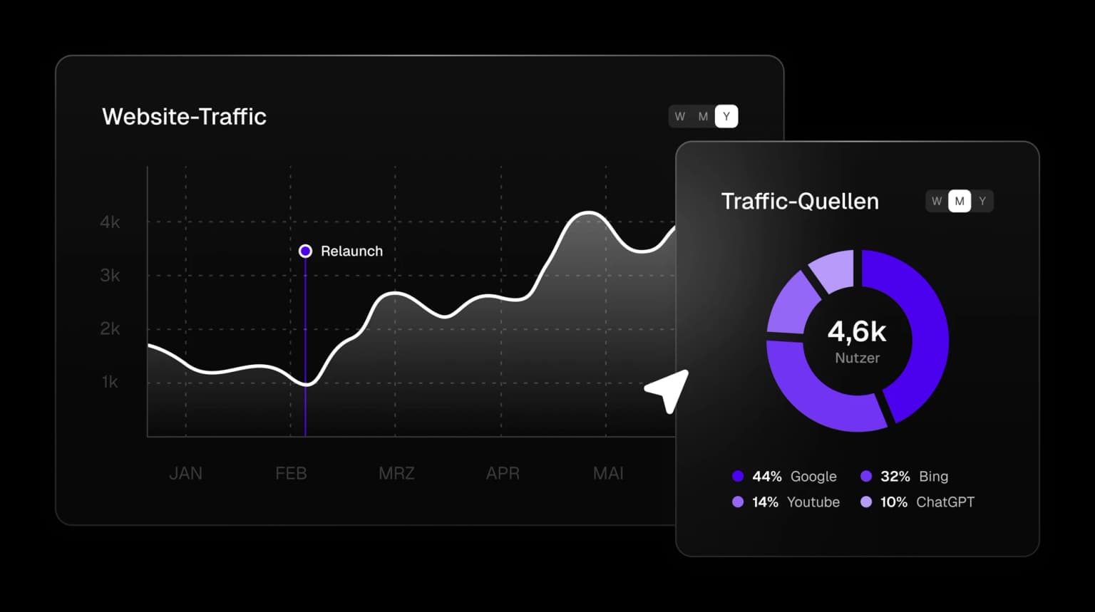 Organisches Wachstum
