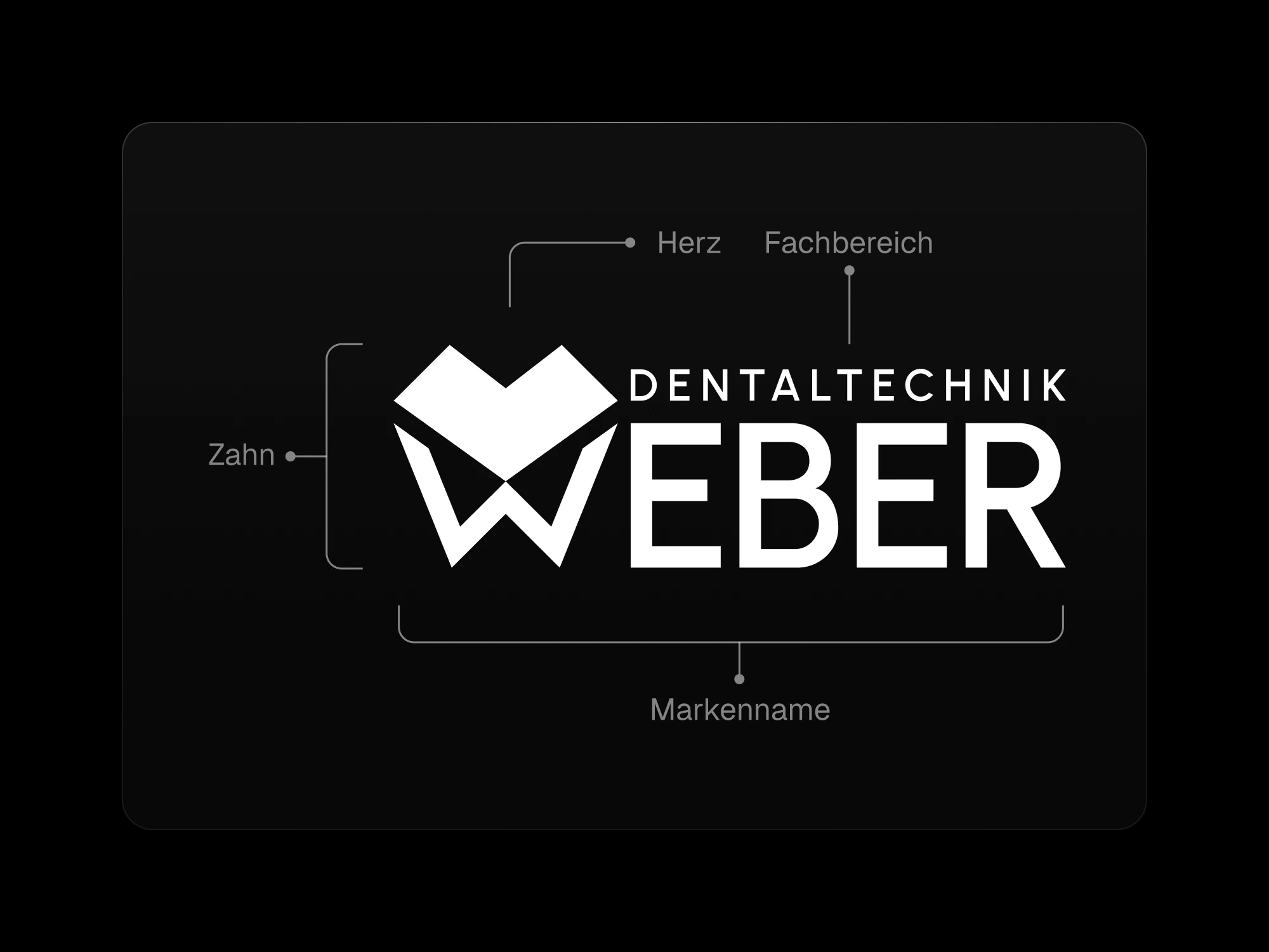 Digital First Branding