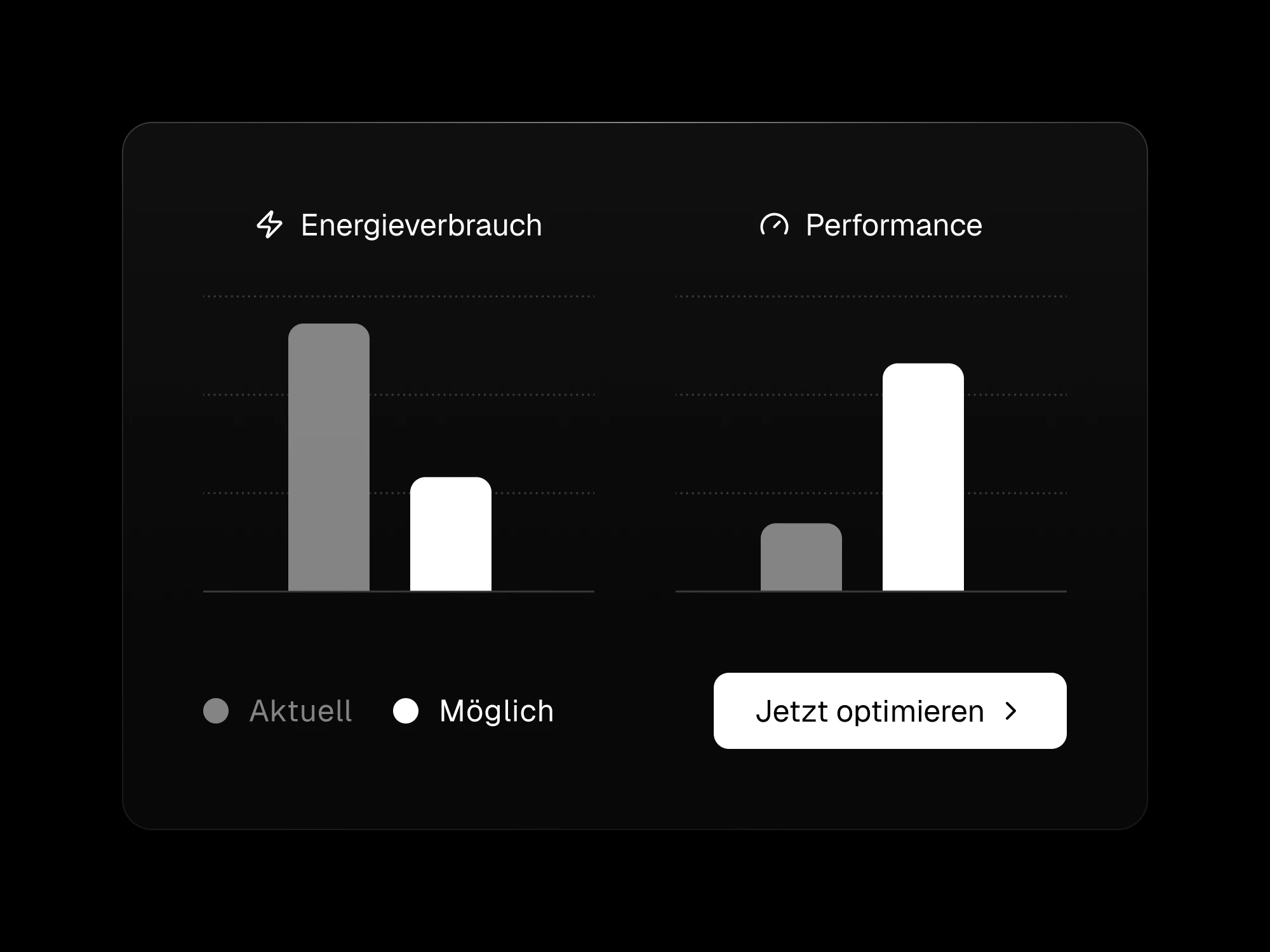 Digitale Nachhaltigkeit